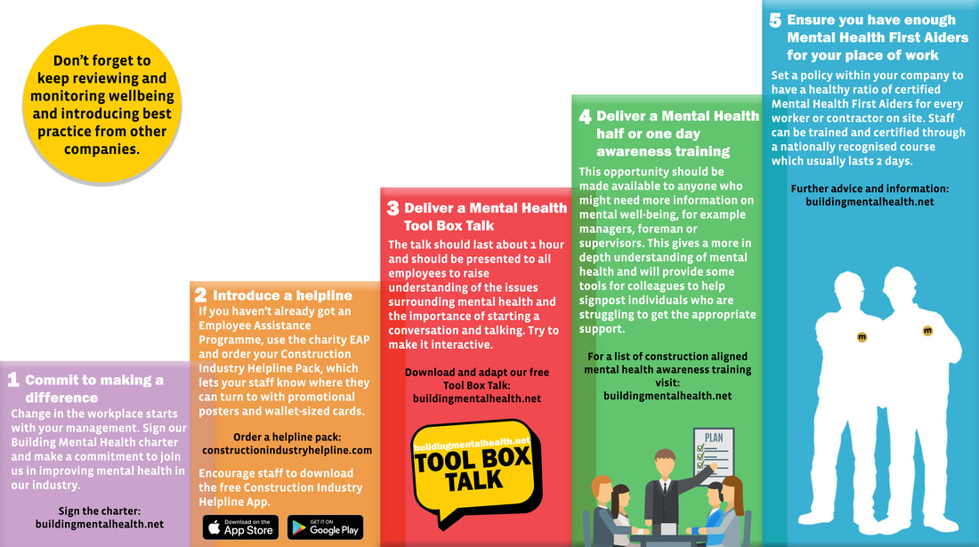 Mental Health and Wellbeing Workshops for your Workplace
